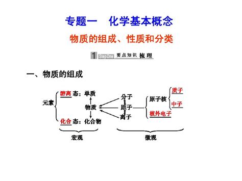 一點靈木炭有毒|纯碳进入人体物质可能会无期限存留。如果木炭被人吃进肚子里，。